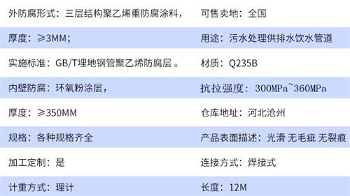 汕尾给水tpep防腐钢管参数指标