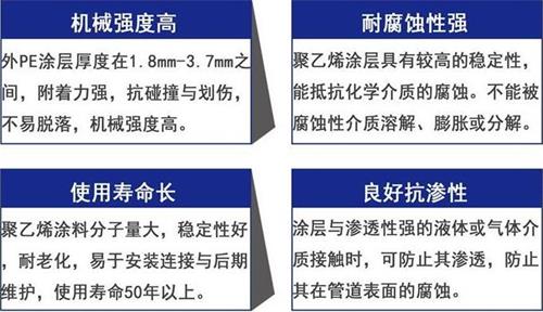 汕尾3pe防腐钢管厂家性能优势